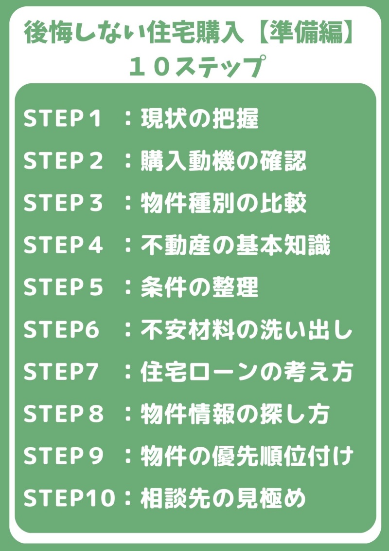 後悔しない住宅購入１０ステップ 